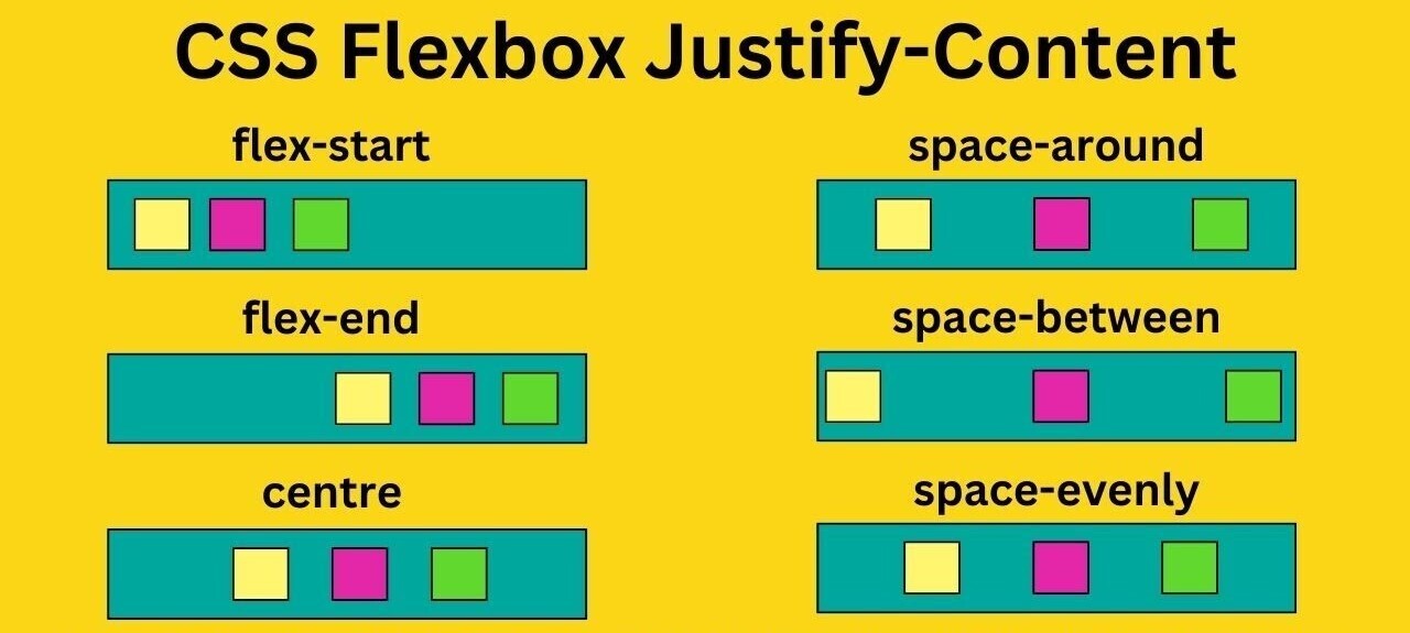 variations of Flexbox